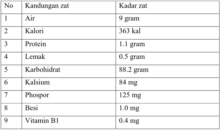 Tabel 2.2 Daftar komposisi nutrisi tepung tapioka 