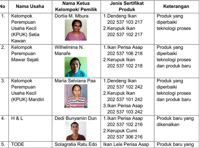 Tabel  2. Mitra Kerja Binaan PKPP Ristek dan Perolehan Sertifikat Produk  Industri Rumah Tangga (SP-IRT) Tahun 2012 