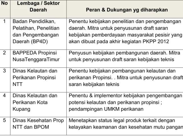 Tabel  4.  Peran dan Dukungan Dinas/Instansi/Lembaga Mitra Daerah  No  Lembaga / Sektor 