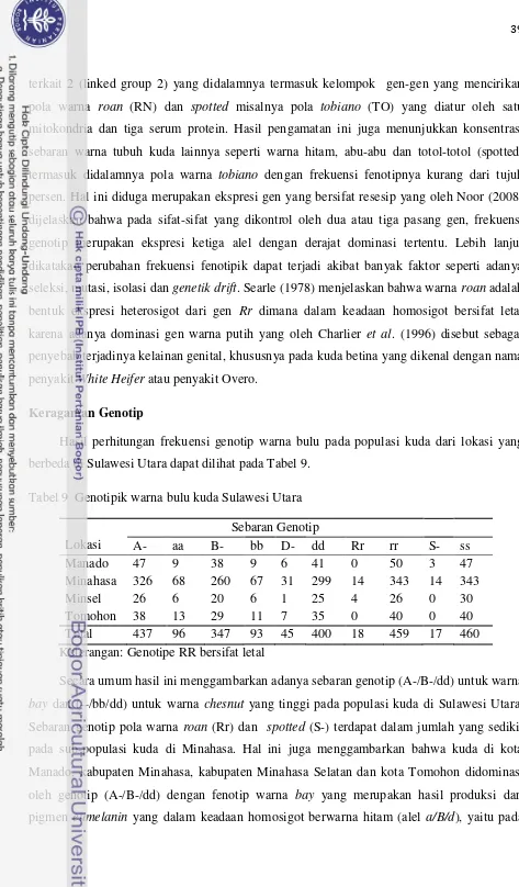 Tabel 9  Genotipik warna bulu kuda Sulawesi Utara 