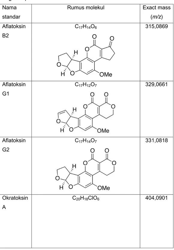 Tabel  2.  Senyawa  standar  mikotoksin  yang  menjadi  target  dalam  kegiatan penelitian ini 