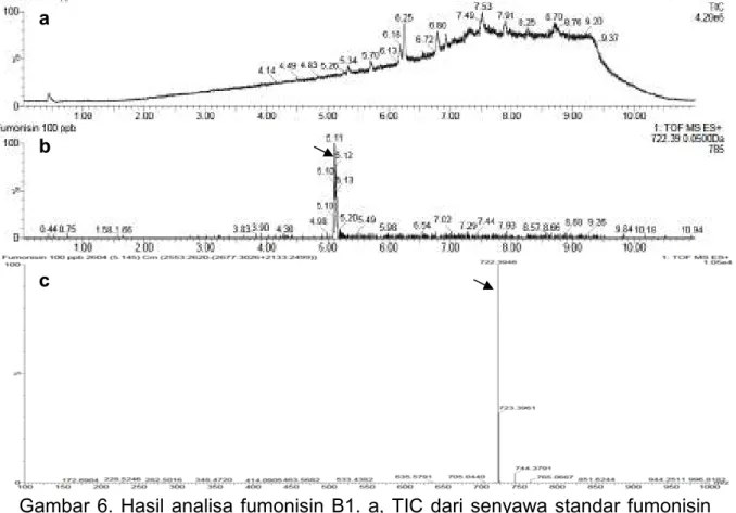 Gambar  6.  Hasil  analisa fumonisin  B1.  a, TIC  dari  senyawa  standar fumonisin  B1 100 ppb; b, XIC pada m/z 722,39 untuk fumonosin B1; c, mass spectrogram  pada waktu retensi 5,11 menit untuk fumonisin B1
