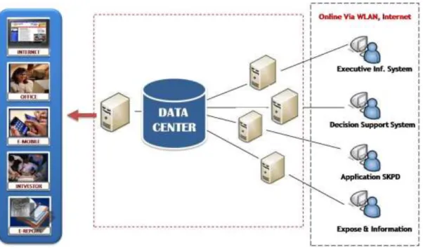 Gambar 13. Konsep Data Center