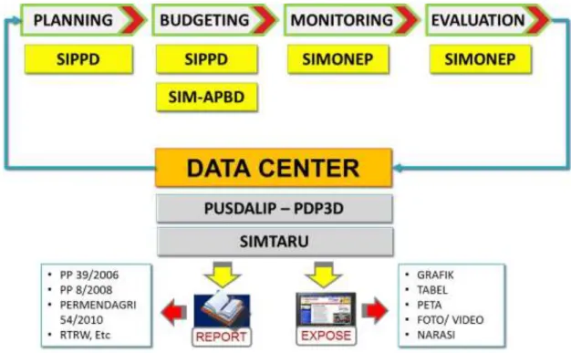 Gambar 3. Aplikasi Integrated Development System (IDS)