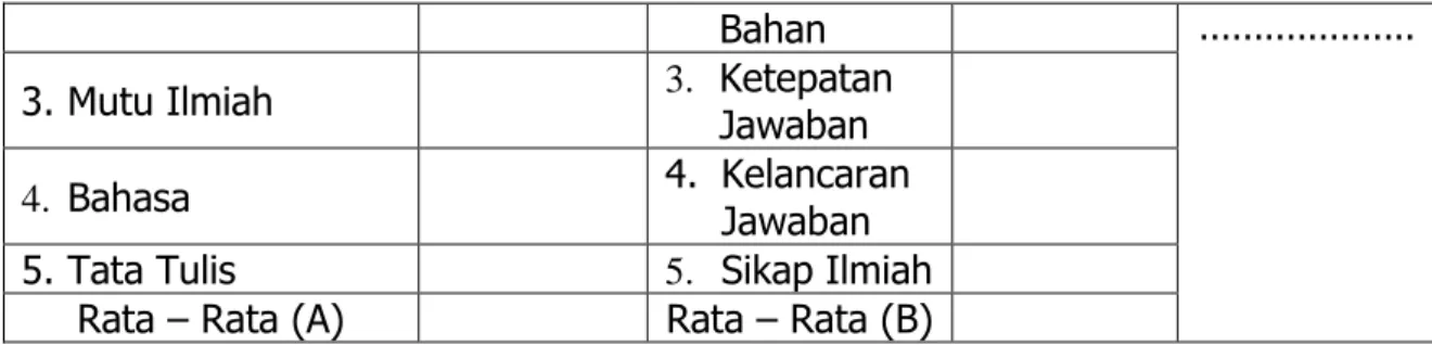 Tabel 2.2. Hasil Konversi Nilai Angka menjadi Huruf  Skor Angka  Nilai 