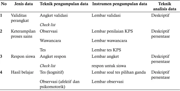 Tabel 1. Jenis, Teknik, dan Instrumen Pengumpulan Data