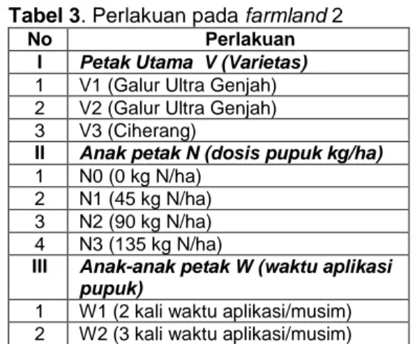 Tabel 3. Perlakuan pada farmland 2 