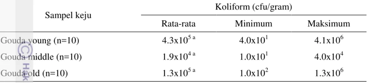 Tabel 5  Jumlah koliform pada sampel keju Gouda produksi lokal 
