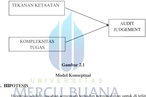 Gambar 2.1  Model Konseptual  C.  HIPOTESIS