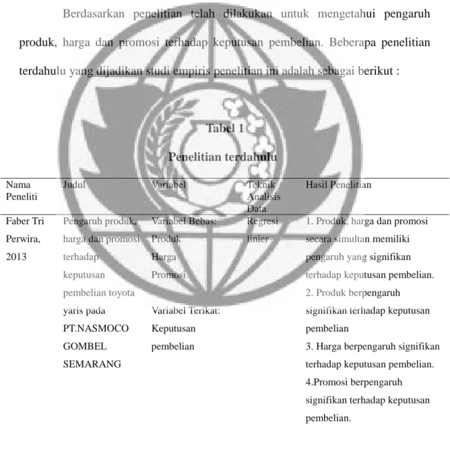 Tabel 1  Penelitian terdahulu  Nama 