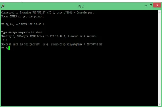 Gambar 4.10 VRF dari router PE_2 ke CE_3 
