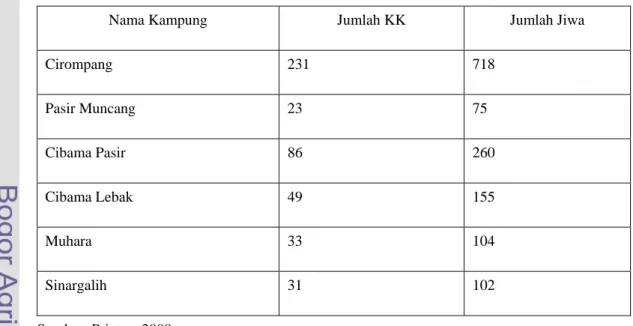 Tabel 2. Jumlah Penduduk di Desa Cirompang Tahun 2008 