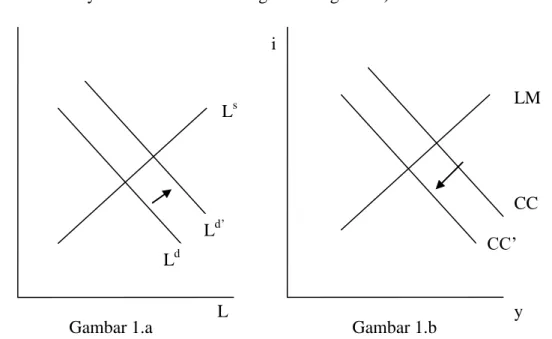 Gambar 1.a  Gambar 1.b 