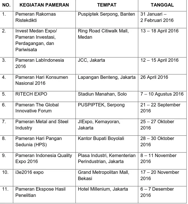 Tabel 5. Daftar Partisipasi BSN dalam Pameran  