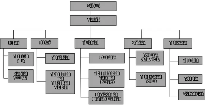 Gambar 4.1 Struktur Organisasi PT. Jaya Mulia Perkasa 