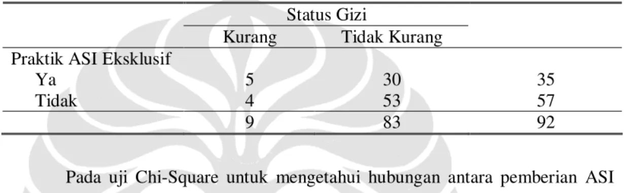 Tabel 4.6 Hubungan Antara Praktik ASI Eksklusif dengan Status Gizi 