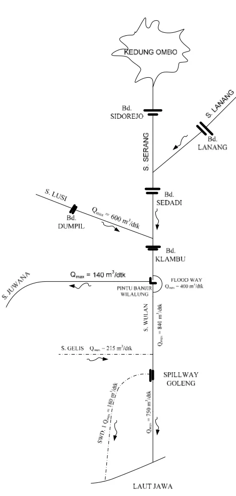 Gambar 1.3  Skema Sistem Sungai Wilayah Sungai Seluna 