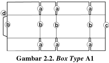 Gambar 2.2. Box Type A1 