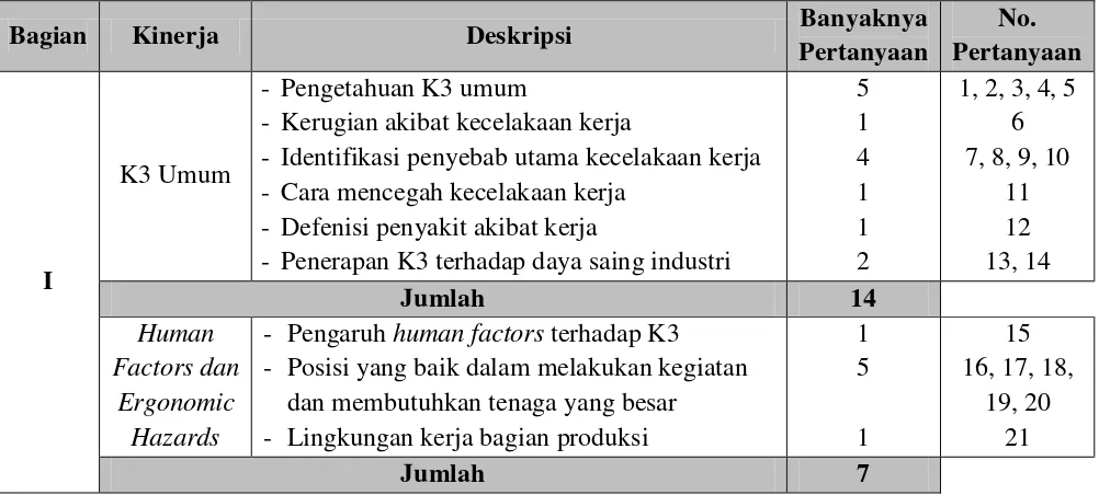 Tabel 5.1. Kisi-kisi Daftar Cocok (Checklist) 