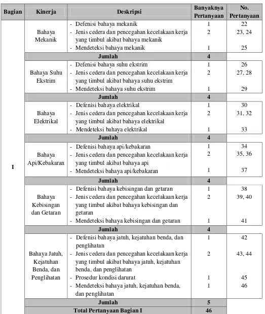 Tabel 5.1. Kisi-kisi Daftar Cocok (Checklist) (Lanjutan) 