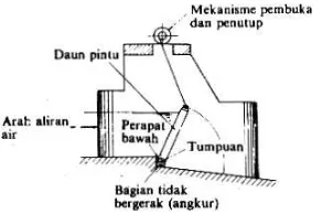 Gambar 2.4  Pintu Geser Roda 