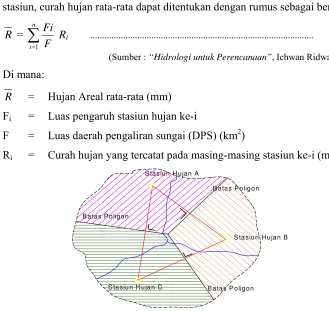 Gambar 2.8 Sketsa Metode Polygon Thiesen 