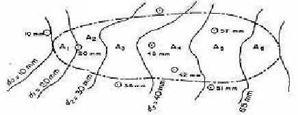 Gambar 2.9  Sketsa Metode Isohyet 