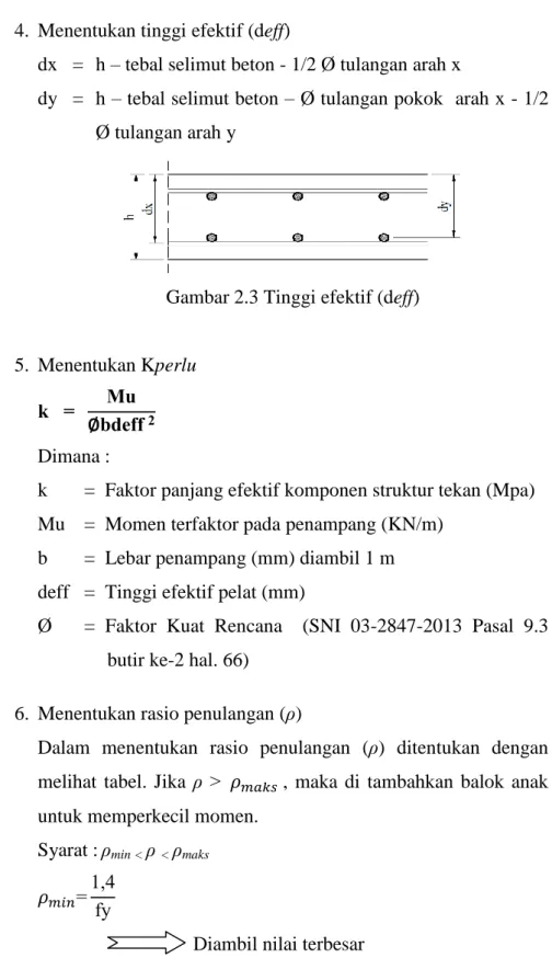 Gambar 2.3 Tinggi efektif (deff) 