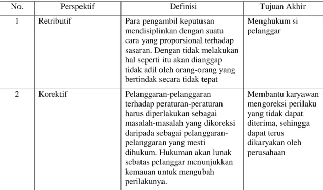 Tabel 2.1  Perspektif Disiplin 