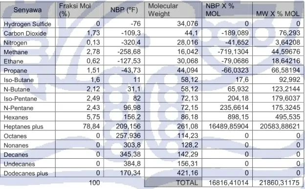 Tabel 3.10. Tabel data fluida pipa 12” AC3 – BG 