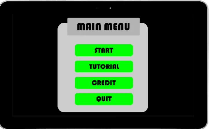 Gambar 3.2 Rancangan antarmuka menu utama 