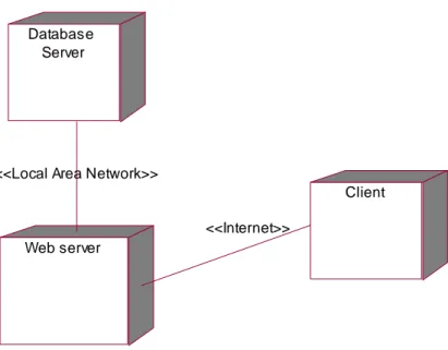 Gambar 4.2 Deployment Diagram  4.3  Prototipe User Interface 