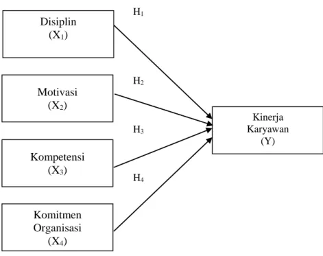 Gambar 2.1  Kerangka Pemikiran 