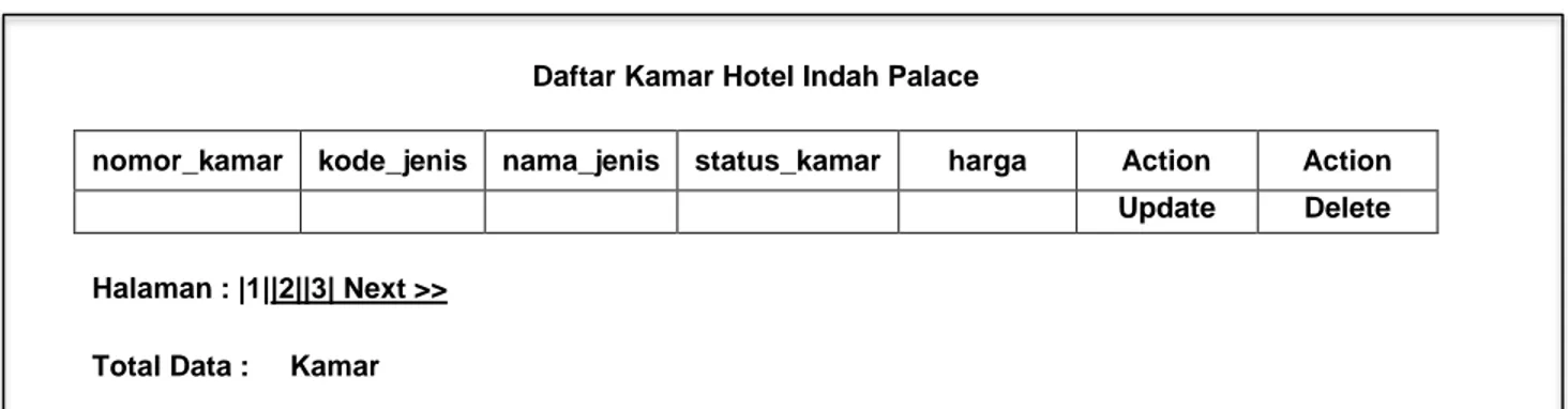 Gambar 2.8 Rancangan Keluaran Tampil Data Kamar  2.7.2  Rancangan Keluaran Tampil Data Jenis Kamar 