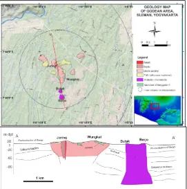 Gambar 2. Peta geologi daerah Godean dan sekitarnya, serta profil geologi utara-selatan yang menggambarkan sebaran litologi yang ada [13]