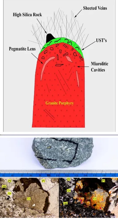 Gambar 3. (a) Model skematik intrusi dan keberadaan tekstur khasnya pada bagian atas tubuh  oleh [8] dan keterdapatan tekstur khusus di gunung Berjo dan Butak (b-d) miarolitic cavities