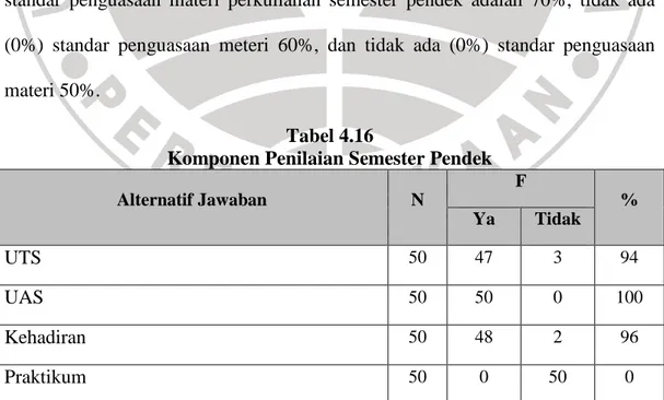 Diagram Sistem Penilain Semester Pendek 