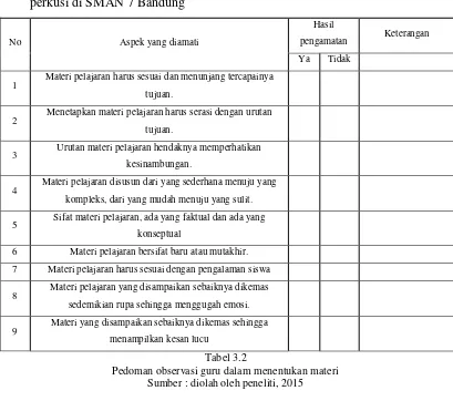 Tabel 3.3 Pedoman observasi guru dalam menentukan metode 