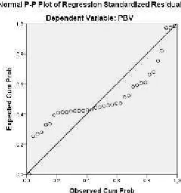 Grafik 1. Uji Normalitas Normal P-P Plot