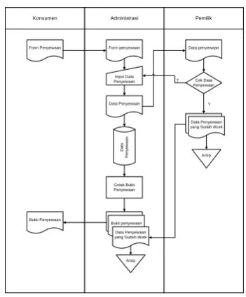 Tabel 4.1 Flowmap sistem baru 
