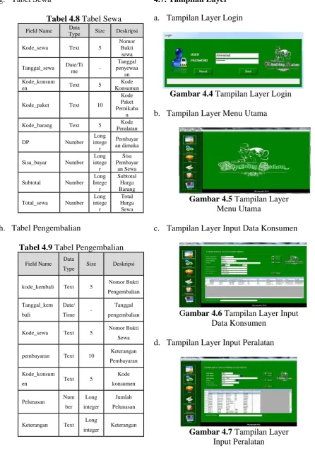 Tabel 4.8 Tabel Sewa Data 