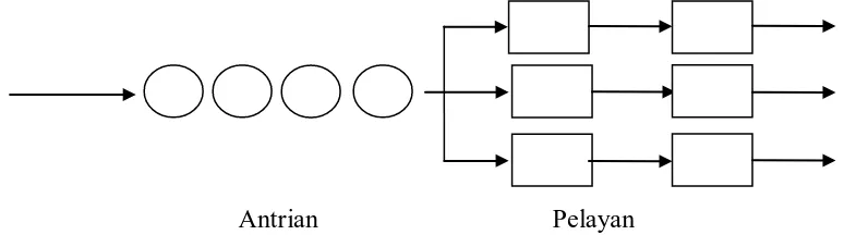 Gambar 2.4 Multi Channel–Multi Phase 