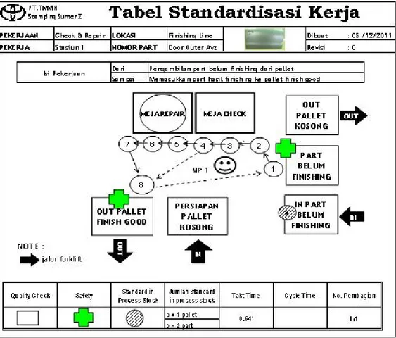 Gambar 6 Standarisasi kerja yang diusulkan 