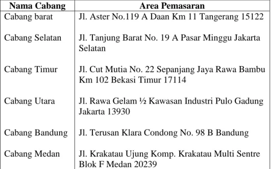 Tabel 3.2 : Jalur Distribusi PT. Ametha Indah Osuka   