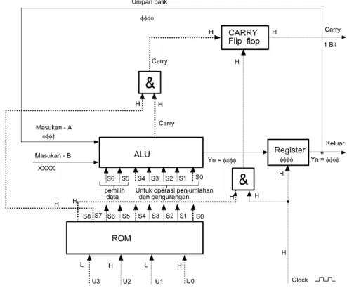 Gambar 1 9 Rangkaian akumulator 