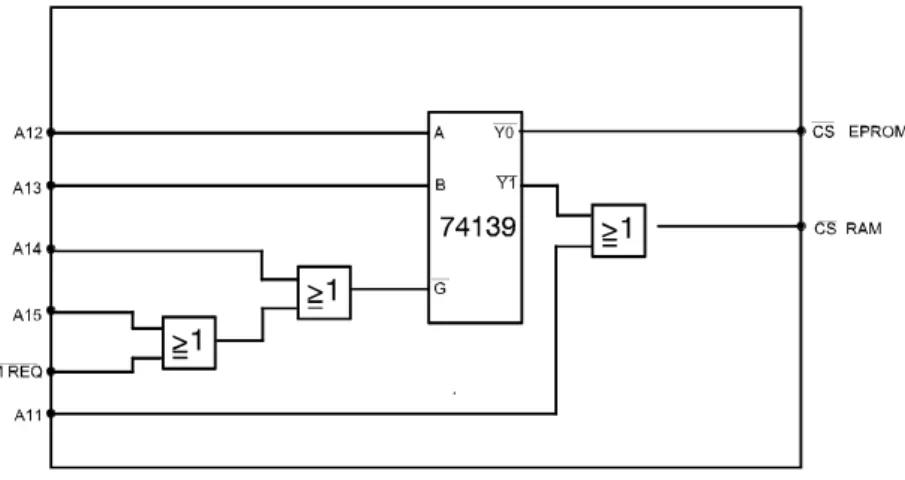 Gambar 2 5 Rangkaian pendekode pengalamatan RAM /EPROM 