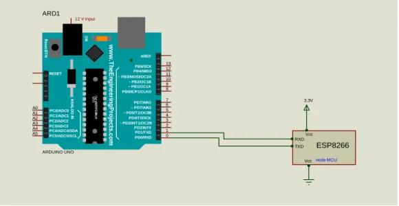 Gambar 3.4 Rangkaian Modul ESP8266  3.5 Pembuatan Channel Pada Server ThingSpeak 