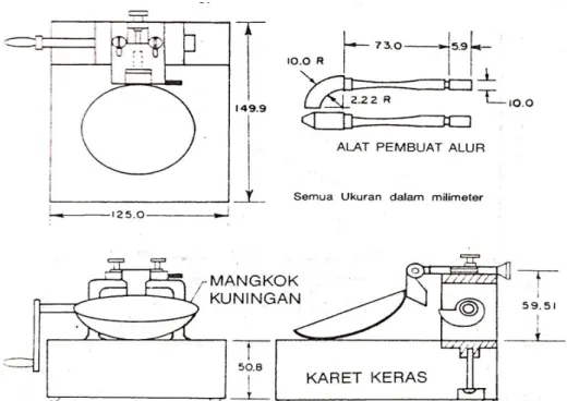 Gambar 2.3 Cawan Cassagrande dan Grooving Tool (Hardiyatmo, 1992) 