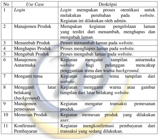 Tabel 2 Deskripsi Use Case 