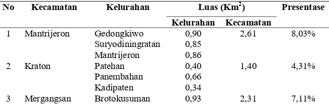 Tabel 1.Luas Wilayah Kota Yogyakarta Menurut Kecamatan Tahun 2014 